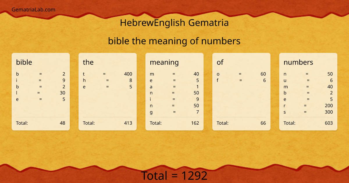 bible the meaning of numbers in hebrewEnglish Gematria